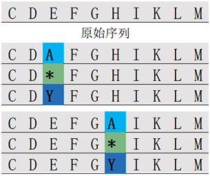 位置掃描-1