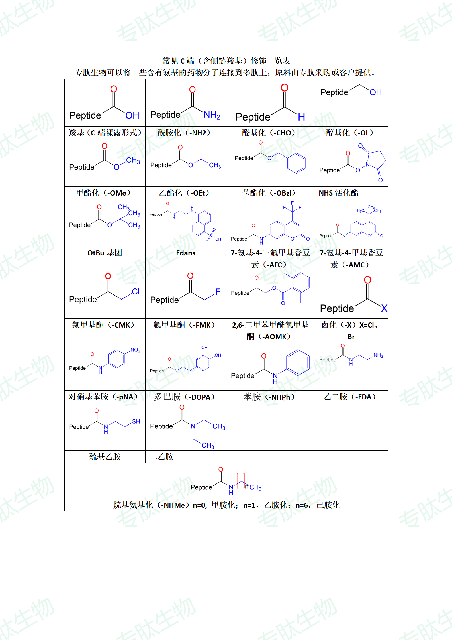 多肽C端修飾表