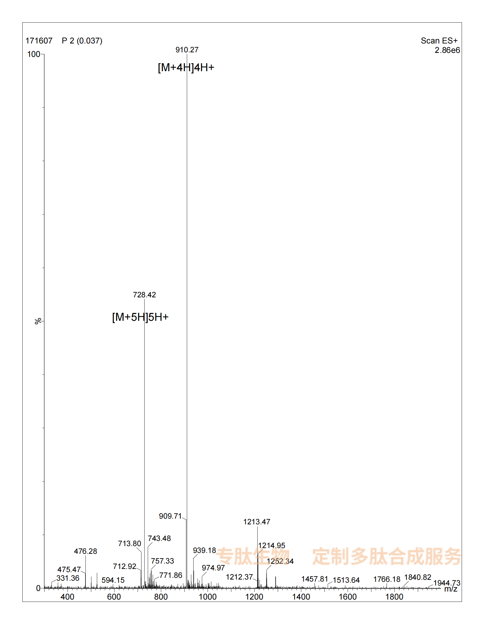 多肽合成中的質(zhì)譜圖/MS報告怎么看？