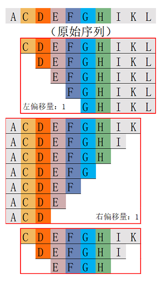 多肽截短肽庫(kù)計(jì)算器(專(zhuān)肽生物amynixphotography.com)