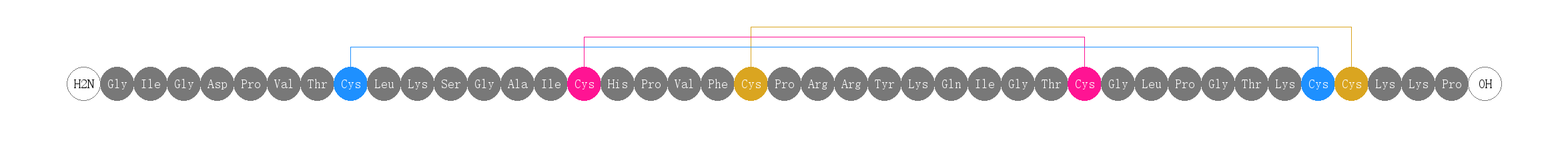 專肽生物產(chǎn)品β-防御素：β-Defensin 2 (human) 、Human β-defensin-2、HβD-2479328-13-7