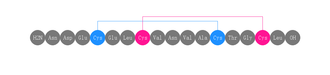 專肽生物產(chǎn)品普卡那肽、Plecanatide467426-54-6