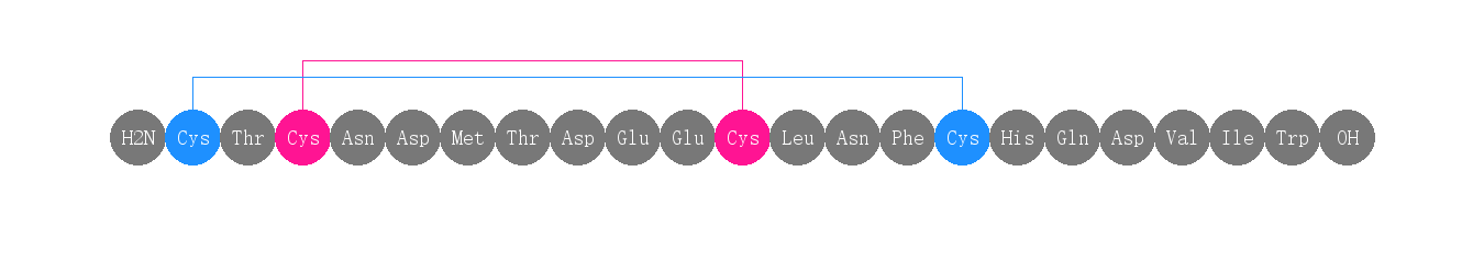 專肽生物產(chǎn)品SRTX-C, S6C, Sarafotoxin S6c121695-87-2