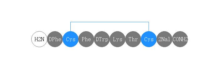 專肽生物產(chǎn)品H2N-DPhe-Cys-Phe-DTrp-Lys-Thr-Cys-2Nal-CONH2(Disulfide Bridge:Cys2-Cys7)150155-57-0